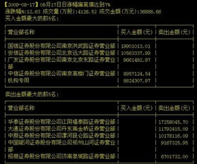 如何追踪营业部卖股票