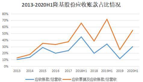 如何看股票总收益百分比