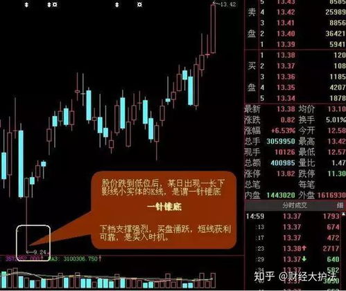 股票如何做才能挣钱快