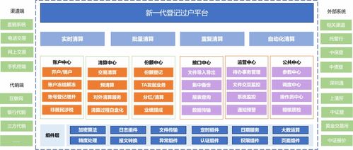湘财证券怎么赎回