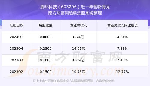 嘉环科技股票前景如何 嘉环科技股票前景如何