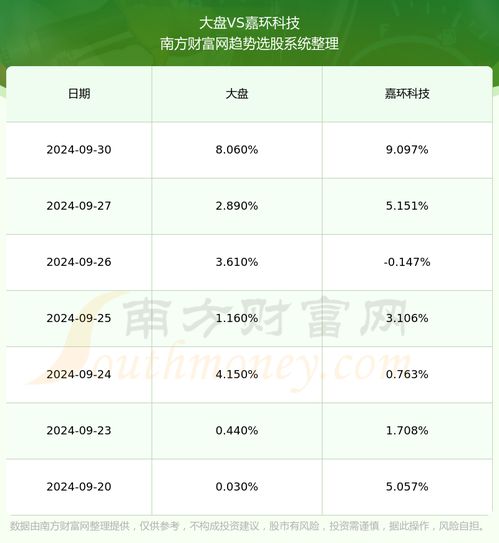 嘉环科技股票前景如何 嘉环科技股票前景如何