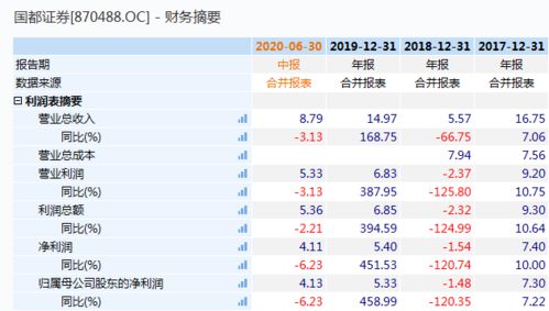 国都证券怎么