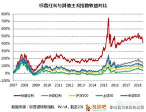 股票型基金如何分红 股票型基金如何分红