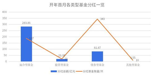 股票型基金如何分红 股票型基金如何分红