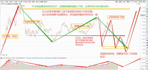 股票周期如何控制
