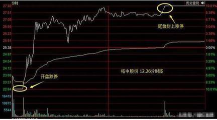 如何判断股票退市 如何判断股票退市