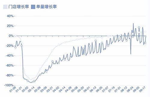 证券公司怎么看流水账单