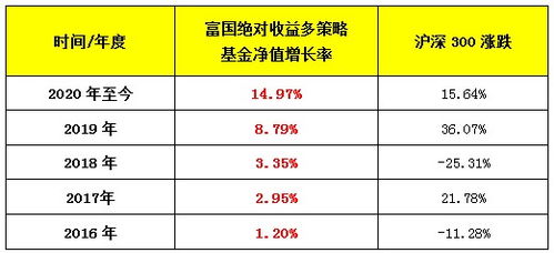 证券基金怎么选购 证券基金怎么选购