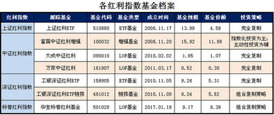 证券基金怎么选购 证券基金怎么选购