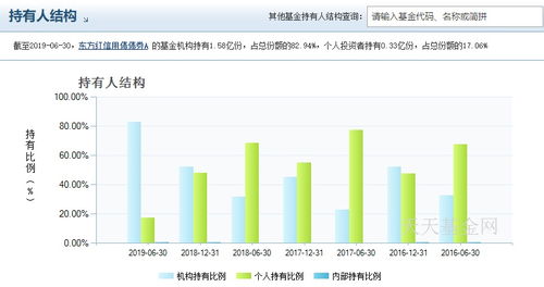 证券基金怎么选购 证券基金怎么选购