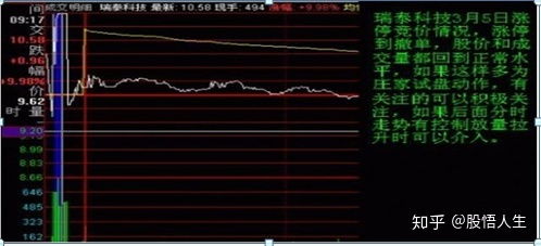 如何快速测股票 如何快速测股票