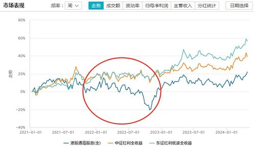 股票的股息红利如何发放