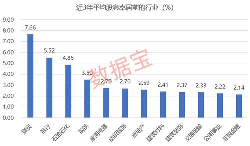 股票的股息红利如何发放