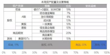 卖股票如何做外盘预测 卖股票如何做外盘预测