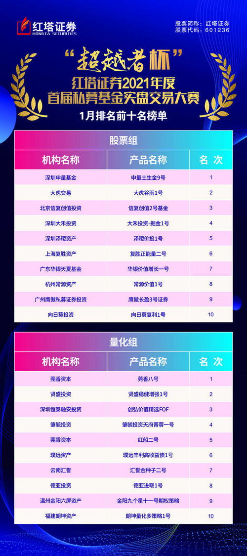 红塔证券基金怎么