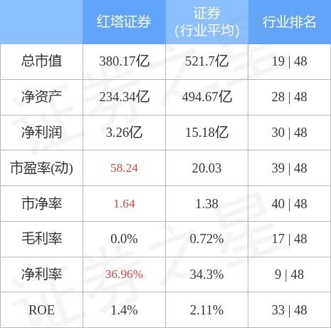 红塔证券基金怎么