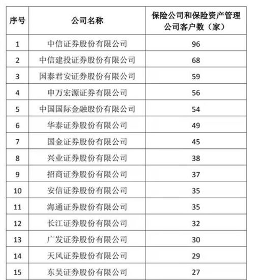 中信证券怎么买空单