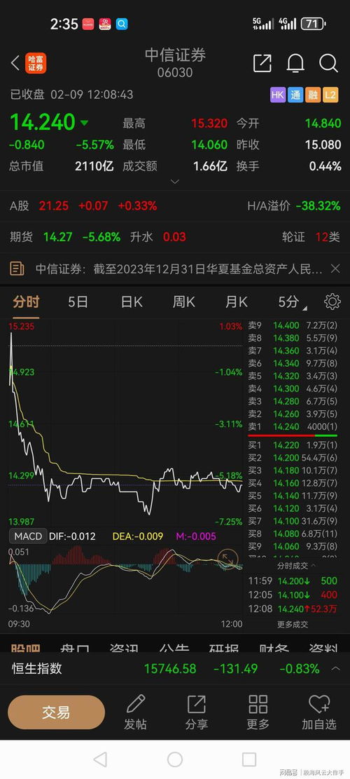 港股中信证券怎么样了