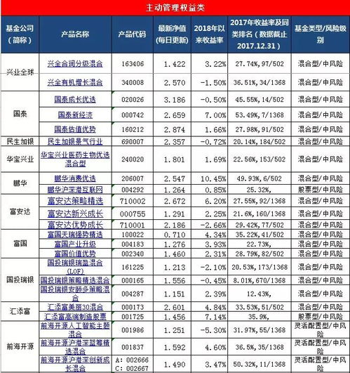 银河证券定投怎么关闭