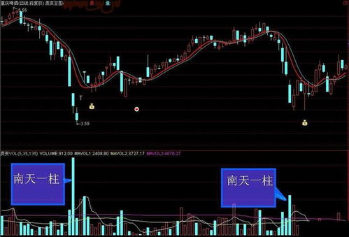 如何决定股票方向