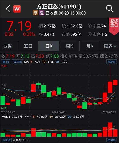 如何用电话卖股票赚钱 如何用电话卖股票赚钱