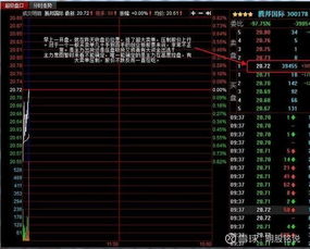 股票如何炒成富翁股票呢