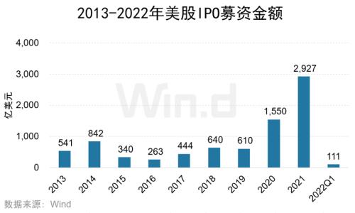 股票ipo 如何承销 股票ipo 如何承销