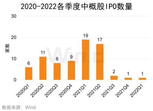 股票ipo 如何承销 股票ipo 如何承销