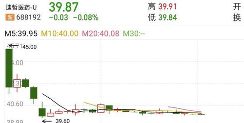 股票ipo 如何承销 股票ipo 如何承销