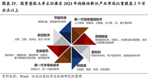 兴业证券怎么融资