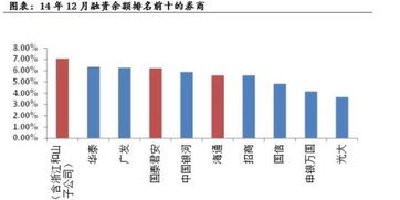 兴业证券怎么融资
