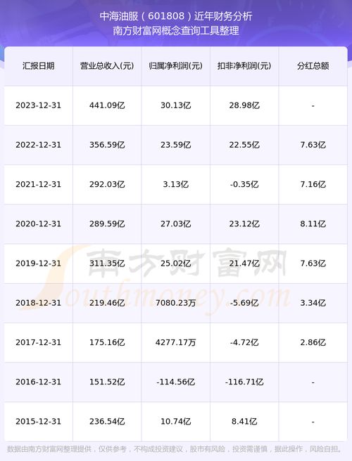 双汇股票如何分红