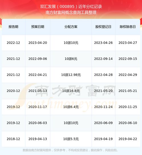 双汇股票如何分红