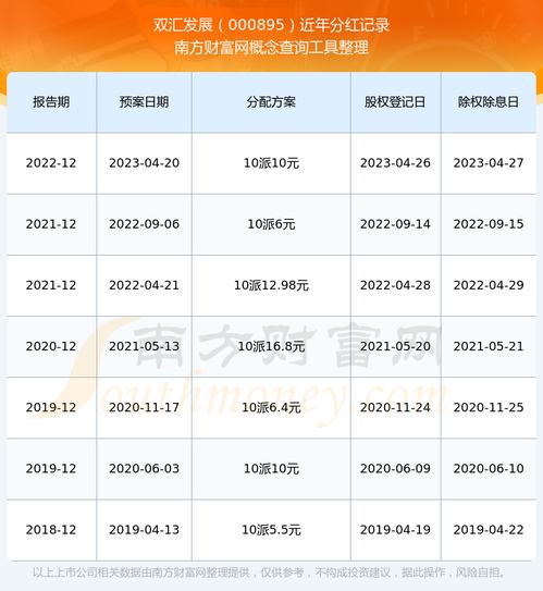 双汇股票如何分红