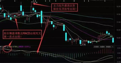 如何判断股票三浪卖点