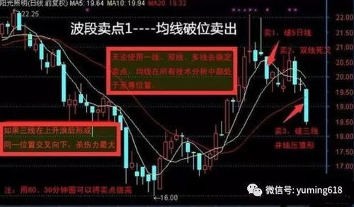 如何判断股票三浪卖点