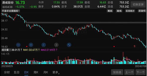 如何面对股票的盈亏情况