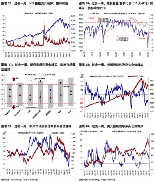 如何将股票转为债券基金