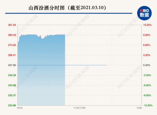 怎么提前预测证券大涨 怎么提前预测证券大涨