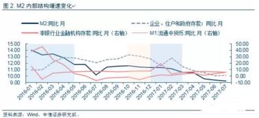 怎么提前预测证券大涨 怎么提前预测证券大涨