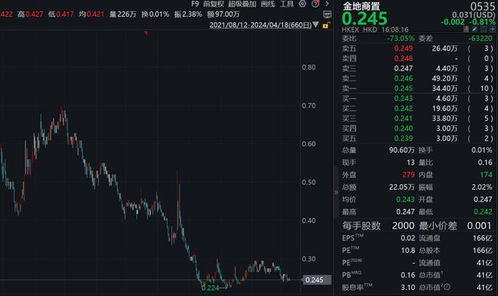 卖出股票如何收回