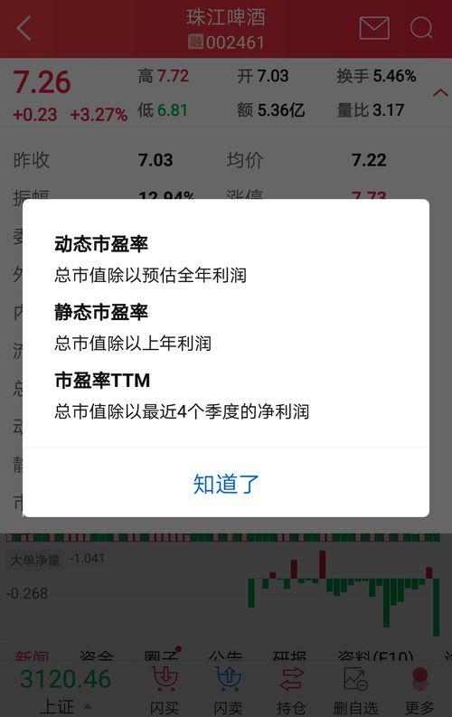 证券动态市盈率怎么算