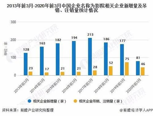 如何去看一家企业的股票