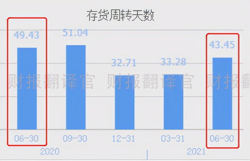 如何去看一家企业的股票