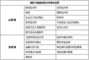 大学证券专业怎么赚钱