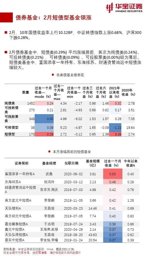 华宝证券底薪怎么算