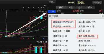 苹果股票如何改中文股票 苹果股票如何改中文股票
