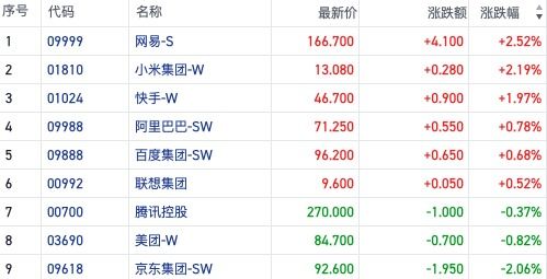 苹果股票如何改中文股票 苹果股票如何改中文股票