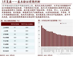 招商证券怎么设置止损